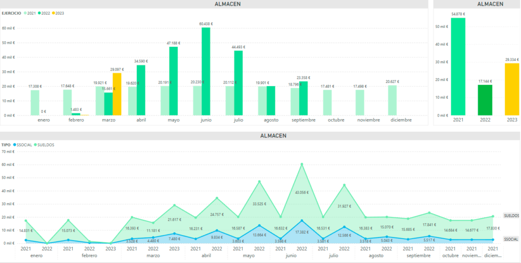 Software ERP para empresas 2